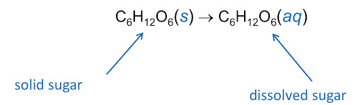 Aqueous Solution Example