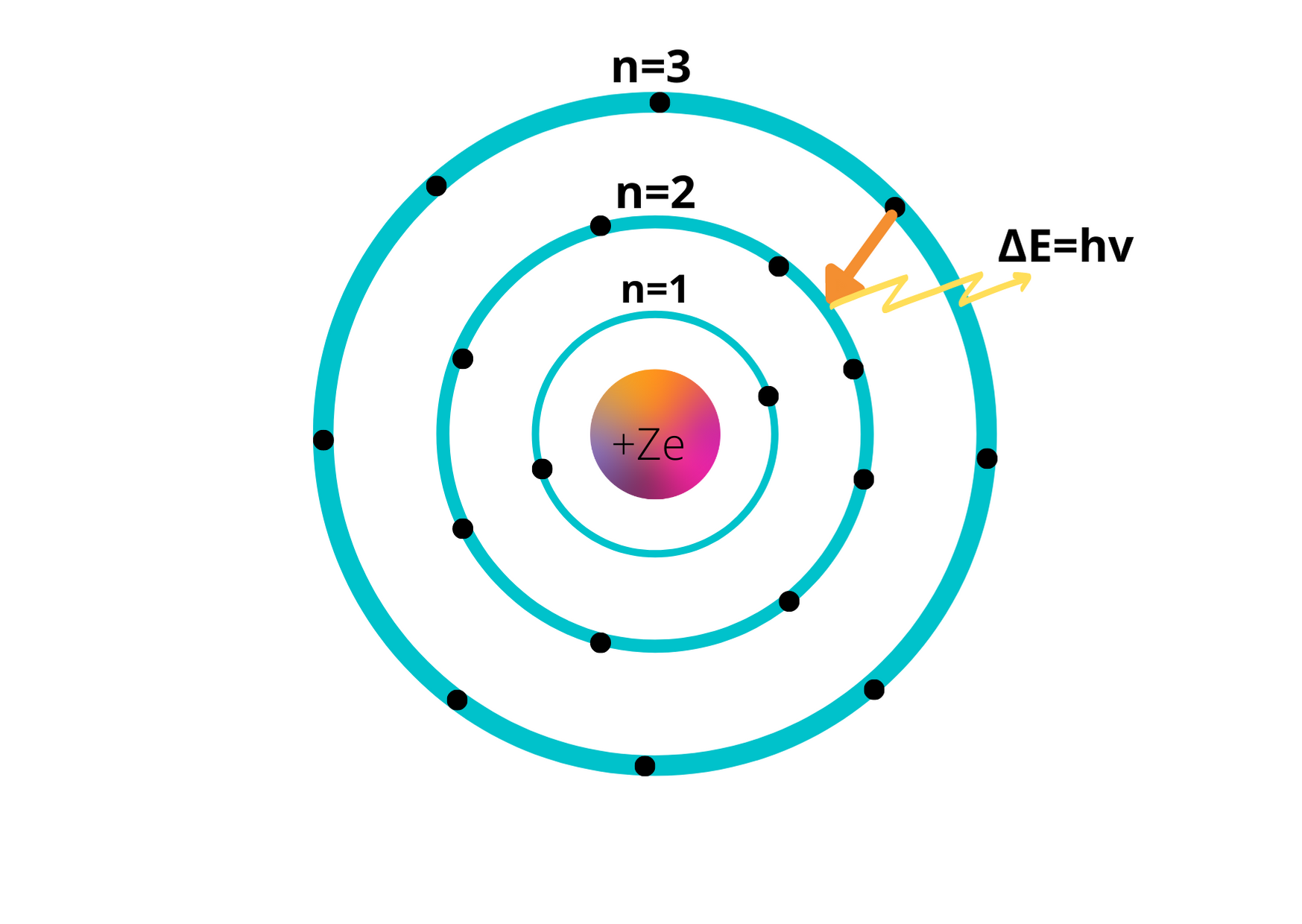 Bohr Model Image