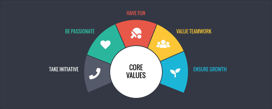 CoreValues