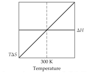 Crossover Temperature Image