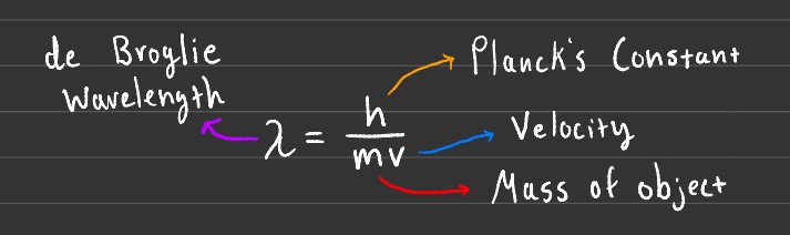 de Broglie Wavelength Formula