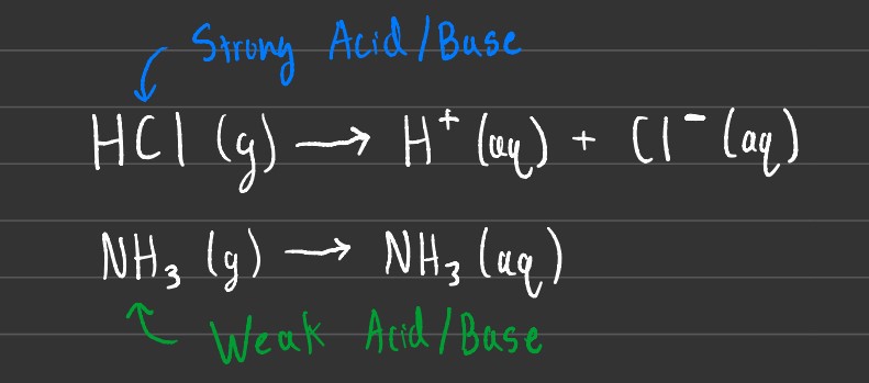 Dissocation Example