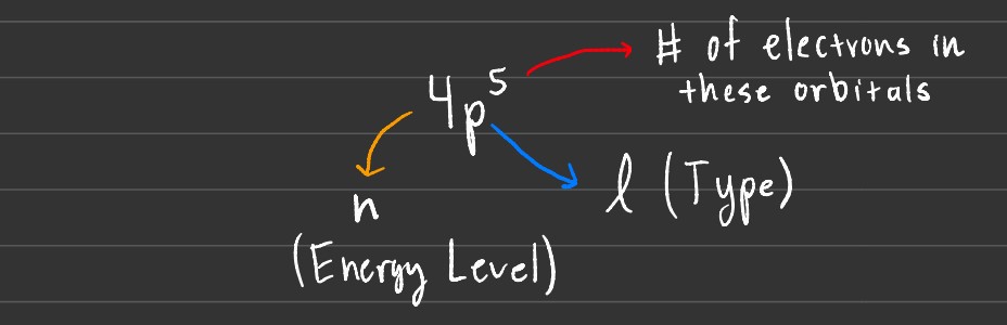 Quantum Numbers Example