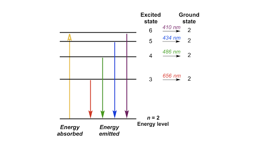 Energy Transition Diagram