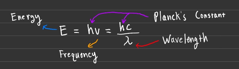 Energy Formula&#39;s