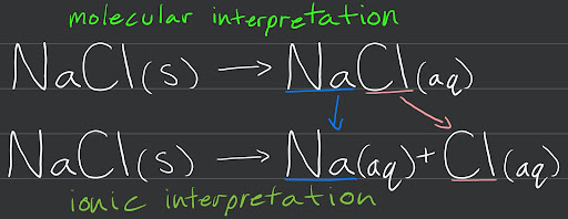 Molecular vs. Ionic Interpretation