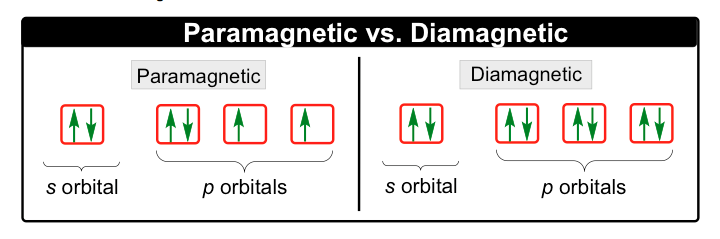 Magnetism Image