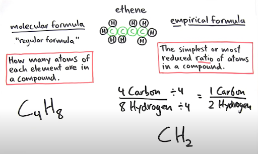 Molecular vs. Empirical Image