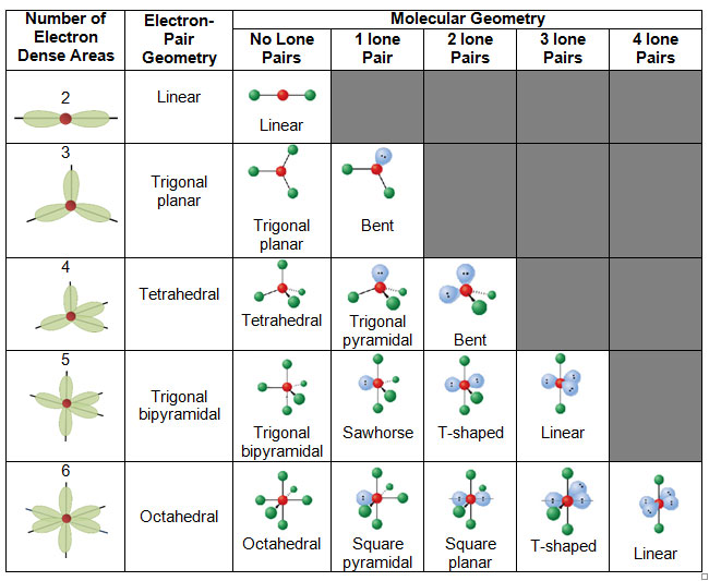 Molecular Geometry Example