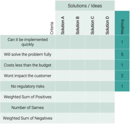 Pugh Chart Example