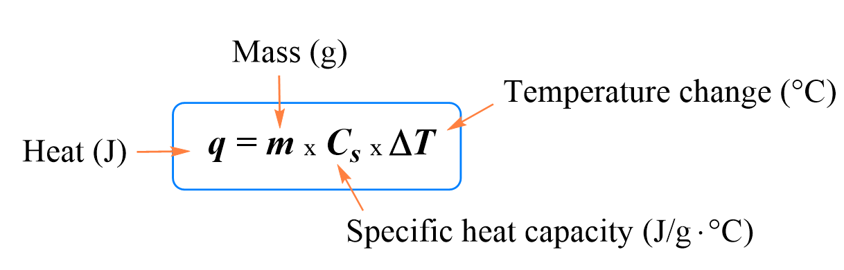Heat Transfer Equation