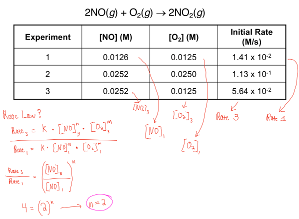 Rate Law Example