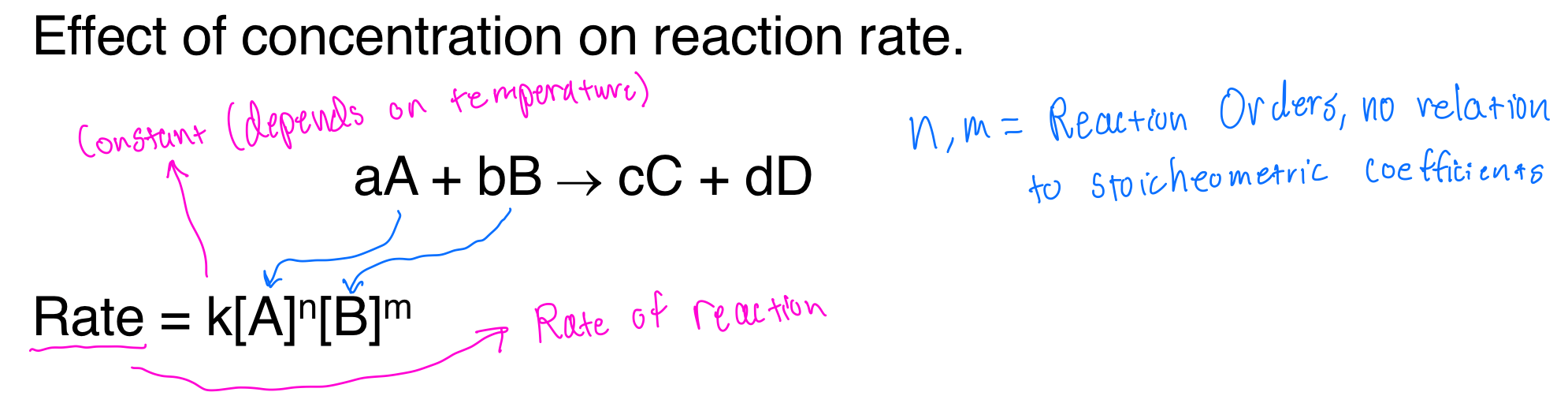 Rate Laws General Formula