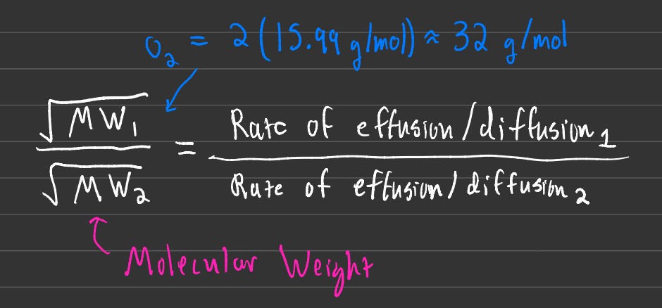 Rates Example