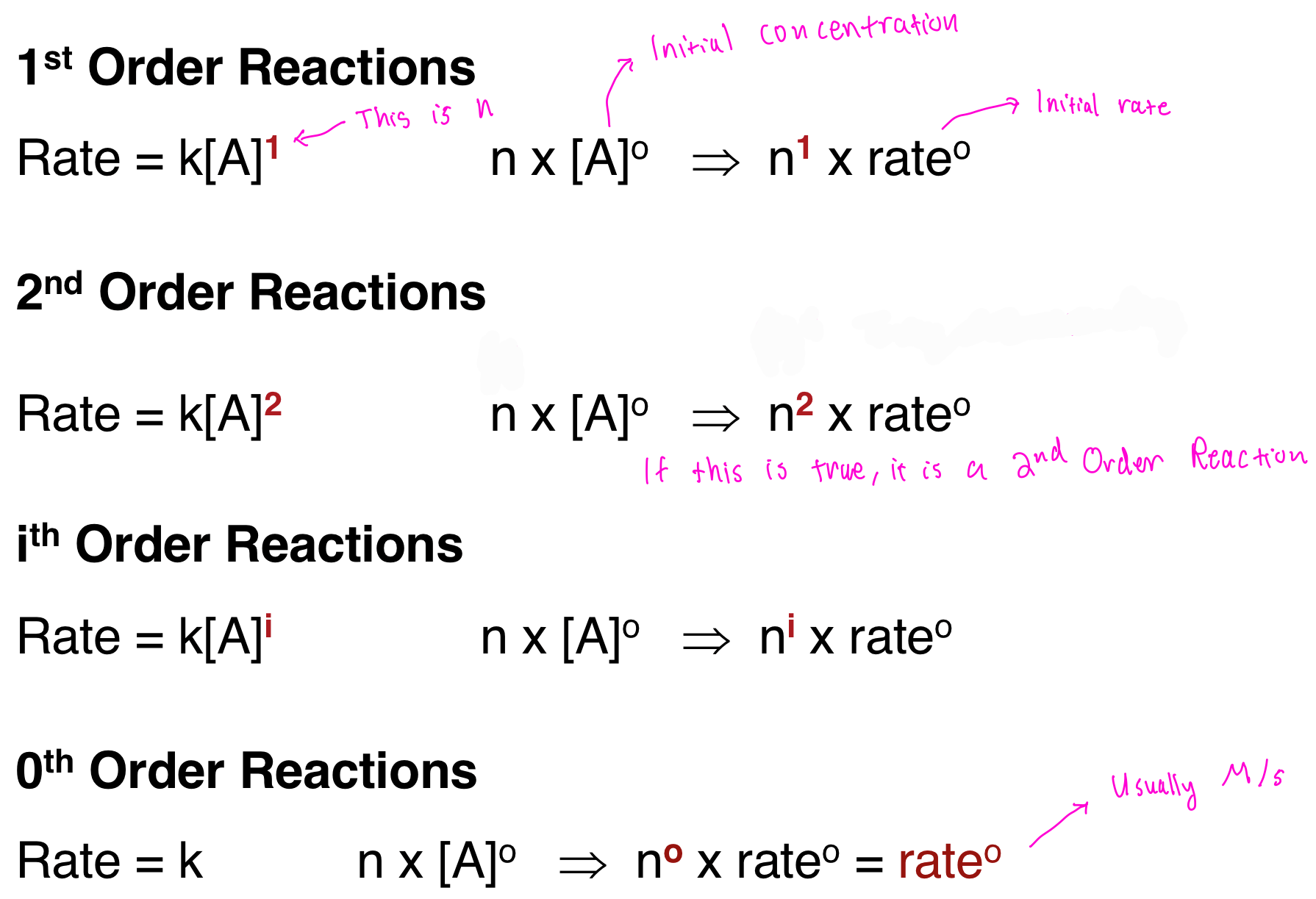 Different Order Reactions