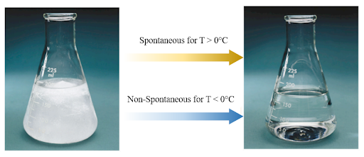 Spontaneity Temperature Example