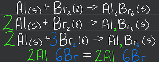 Balancing Equations using Coefficients