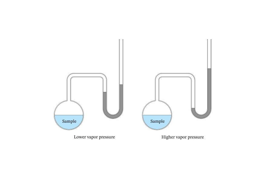 Vapor Pressure Example